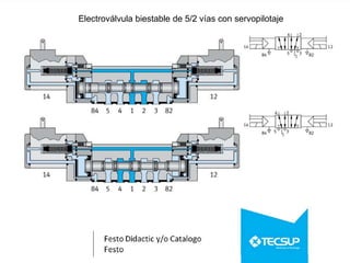 Electroválvula biestable de 5/2 vías con servopilotaje
 