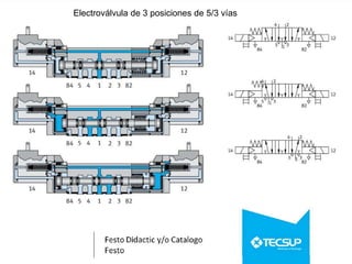 Electroválvula de 3 posiciones de 5/3 vías
 