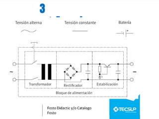 3
Aparato
s
Eléctricos
 