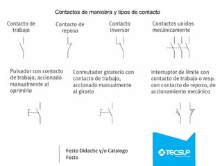 Contactos de maniobra y tipos de contacto
 