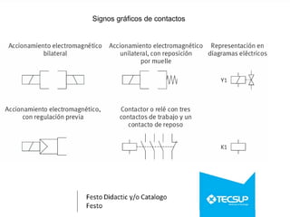 Signos gráficos de contactos
 