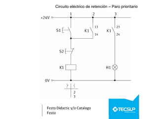 Circuito eléctrico de retención – Paro prioritario
 