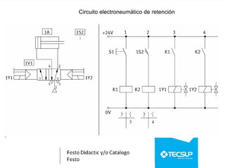 Circuito electroneumático de retención
 