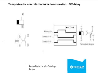 Temporizador con retardo en la desconexión: Off delay
 