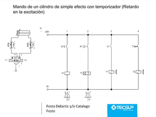 Mando de un cilindro de simple efecto con temporizador (Retardo
en la excitación)
 