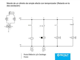 Mando de un cilindro de simple efecto con temporizador (Retardo en la
des excitación)
 
