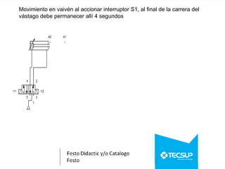 Movimiento en vaivén al accionar interruptor S1, al final de la carrera del
vástago debe permanecer allí 4 segundos
 