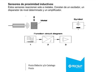 Sensores de proximidad inductivos:
Estos sensores reaccionan solo a metales. Constan de un oscilador, un
disparador de nivel determinado y un amplificador.
 