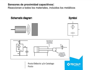 Sensores de proximidad capacitivos:
Reaccionan a todos los materiales, incluidos los metálicos
 