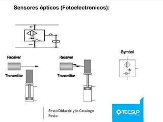 Sensores ópticos (Fotoelectronicos):
 