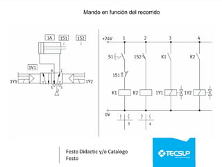 Mando en función del recorrido
 