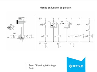 Mando en función de presión
 