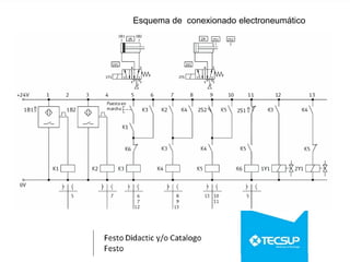 Esquema de conexionado electroneumático
 