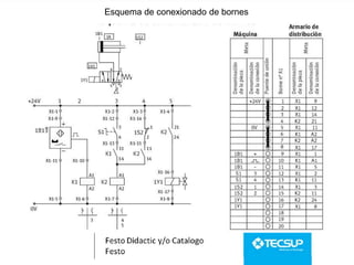 Esquema de conexionado de bornes
 