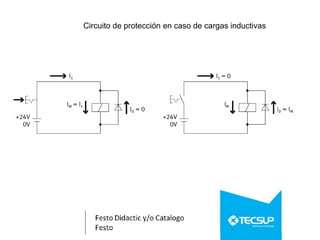 Circuito de protección en caso de cargas inductivas
 