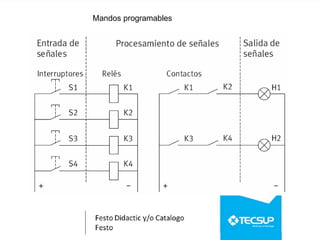 Mandos programables
 