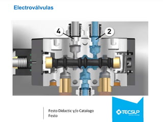 Electroválvulas
 
