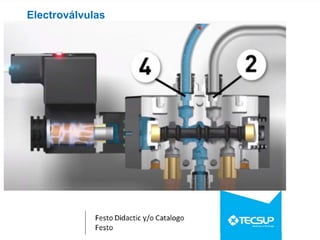 Electroválvulas
 