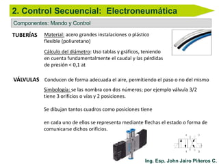 Ing. Esp. John Jairo Piñeros C.
Componentes: Mando y Control
2. Control Secuencial: Electroneumática
Simbología: se las nombra con dos números; por ejemplo válvula 3/2
tiene 3 orificios o vías y 2 posiciones.
Se dibujan tantos cuadros como posiciones tiene
en cada uno de ellos se representa mediante flechas el estado o forma de
comunicarse dichos orificios.
TUBERÍAS Material: acero grandes instalaciones o plástico
flexible (poliuretano)
Cálculo del diámetro: Uso tablas y gráficos, teniendo
en cuenta fundamentalmente el caudal y las pérdidas
de presión < 0,1 at
VÁLVULAS Conducen de forma adecuada el aire, permitiendo el paso o no del mismo
 
