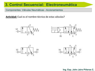 Componentes: Válvulas Neumáticas - Accionamientos
3. Control Secuencial: Electroneumática
Actividad: Cual es el nombre técnico de estas válvulas?
Ing. Esp. John Jairo Piñeros C.
 