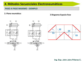 4. Métodos Secuenciales Electroneumáticos
PASO A PASO MAXIMO - EJEMPLO
2. Plano neumático:
Ing. Esp. John Jairo Piñeros C.
2 Diagrama Espacio-Fase
S2
S4
S3
S1
 