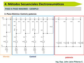 4. Métodos Secuenciales Electroneumáticos
PASO A PASO MAXIMO - EJEMPLO
Ing. Esp. John Jairo Piñeros C.
2. Plano Eléctrico: Control y potencia
Control potenciaMando
 