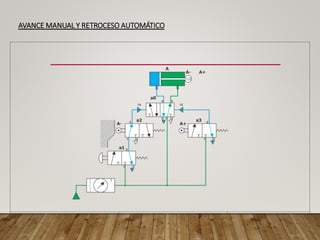 AVANCE MANUAL Y RETROCESO AUTOMÁTICO
 