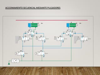 ACCIONAMIENTO SECUENCIAL MEDIANTE PULSADORES
 