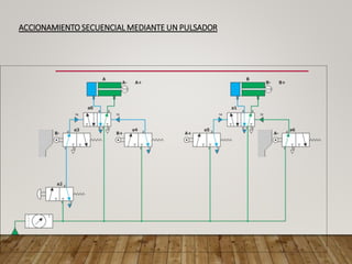 ACCIONAMIENTO SECUENCIAL MEDIANTE UN PULSADOR
 