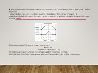 •Deberán formarse la mínima cantidad de grupos teniendo en cuenta la regla anterior. #Grupos = Cantidad
de grupos
•La cantidad de memorias neumáticas a usarse está dado por: #Memorias = #Grupos – 1
•La última válvula fin de carrera del grupo 1 activa el control 2; y la última válvula fin de carrera del grupo 2
activa el control 1.
Para nuestro caso el número de grupos vendría a ser:
#Grupos = 2
#Memorias = #Grupos – 1 = 1
Por lo tanto, se requiere una sola memoria para poder realizar este ejercicio.
Existen 2 tipos de circuitos que usan una sola memoria neumática para realizar este proceso:
 