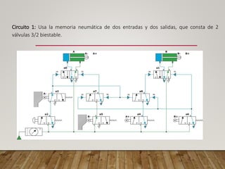 Circuito 1: Usa la memoria neumática de dos entradas y dos salidas, que consta de 2
válvulas 3/2 biestable.
 