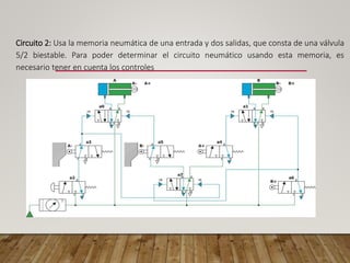 Circuito 2: Usa la memoria neumática de una entrada y dos salidas, que consta de una válvula
5/2 biestable. Para poder determinar el circuito neumático usando esta memoria, es
necesario tener en cuenta los controles
 