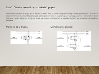 Caso 2: Circuitos neumáticos con más de 2 grupos.
Dependiendo el número de grupos que se requiera se deberá tener en cuenta las siguientes configuraciones de memorias, a las cuales se
les denomina “memorias neumáticas en cascada o técnica de memorias en cascada” y es una técnica que permite incrementar el número
de grupos y poder diseñar en forma más simple los circuitos neumáticos sin la necesidad de tener que profundizar demasiado en
neumática.
Memoria de 2 grupos: Memoria de 3 grupos:
 