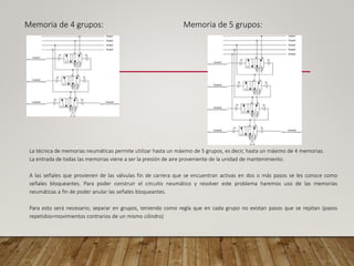 Memoria de 4 grupos: Memoria de 5 grupos:
La técnica de memorias neumáticas permite utilizar hasta un máximo de 5 grupos, es decir, hasta un máximo de 4 memorias.
La entrada de todas las memorias viene a ser la presión de aire proveniente de la unidad de mantenimiento.
A las señales que provienen de las válvulas fin de carrera que se encuentran activas en dos o más pasos se les conoce como
señales bloqueantes. Para poder construir el circuito neumático y resolver este problema haremos uso de las memorias
neumáticas a fin de poder anular las señales bloqueantes.
Para esto será necesario; separar en grupos, teniendo como regla que en cada grupo no existan pasos que se repitan (pasos
repetidos=movimientos contrarios de un mismo cilindro)
 
