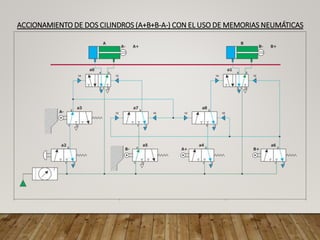 ACCIONAMIENTO DE DOS CILINDROS (A+B+B-A-) CON EL USO DE MEMORIAS NEUMÁTICAS
 