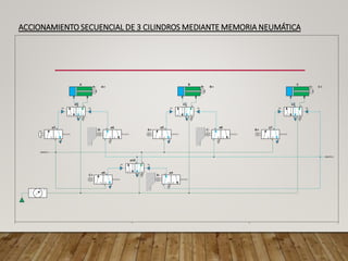 ACCIONAMIENTO SECUENCIAL DE 3 CILINDROS MEDIANTE MEMORIA NEUMÁTICA
 