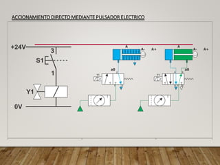 ACCIONAMIENTO DIRECTO MEDIANTE PULSADOR ELECTRICO
 