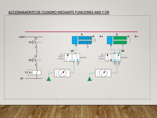 ACCIONAMIENTO DE CILINDRO MEDIANTE FUNCIONES AND Y OR
 