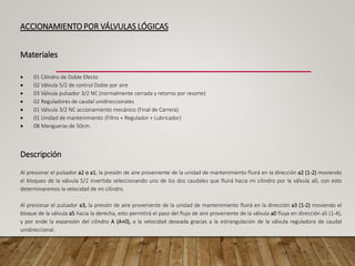 ACCIONAMIENTO POR VÁLVULAS LÓGICAS
Materiales
• 01 Cilindro de Doble Efecto
• 02 Válvula 5/2 de control Doble por aire
• 03 Válvula pulsador 3/2 NC (normalmente cerrada y retorno por resorte)
• 02 Reguladores de caudal unidireccionales
• 01 Válvula 3/2 NC accionamiento mecánico (Final de Carrera)
• 01 Unidad de mantenimiento (Filtro + Regulador + Lubricador)
• 08 Mangueras de 50cm.
Descripción
Al presionar el pulsador a2 o a1, la presión de aire proveniente de la unidad de mantenimiento fluirá en la dirección a2 (1-2) moviendo
el bloqueo de la válvula 5/2 invertida seleccionando uno de los dos caudales que fluirá hacia mi cilindro por la válvula a0, con esto
determinaremos la velocidad de mi cilindro.
Al presionar el pulsador a3, la presión de aire proveniente de la unidad de mantenimiento fluirá en la dirección a3 (1-2) moviendo el
bloque de la válvula a5 hacia la derecha, esto permitirá el paso del flujo de aire proveniente de la válvula a0 fluya en dirección a5 (1-4),
y por ende la expansión del cilindro A (A+0), a la velocidad deseada gracias a la estrangulación de la válvula reguladora de caudal
unidireccional.
 