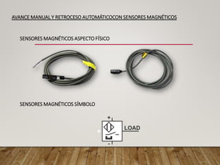 AVANCE MANUAL Y RETROCESO AUTOMÁTICOCON SENSORES MAGNÉTICOS
SENSORES MAGNÉTICOS ASPECTO FÍSICO
SENSORES MAGNÉTICOS SÍMBOLO
 