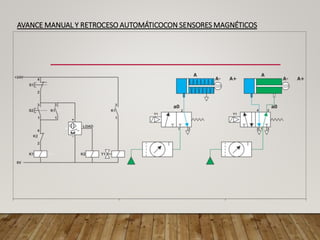 AVANCE MANUAL Y RETROCESO AUTOMÁTICOCON SENSORES MAGNÉTICOS
 