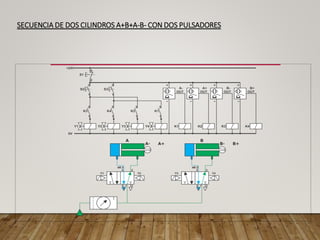 SECUENCIA DE DOS CILINDROS A+B+A-B- CON DOS PULSADORES
 
