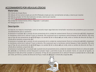 ACCIONAMIENTO POR VÁLVULAS LÓGICAS
Materiales
•01 Cilindro de Simple Efecto
•01 Válvula 3/2 de control simple por aire NC (Piloteado simple por aire, normalmente cerrada, y retorno por resorte)
•02 Válvula pulsador 3/2 NC (Normalmente cerrada y retorno por resorte)
•01 Válvula de simultaneidad (Válvula AND)
•01 Unidad de mantenimiento (Filtro + Regulador + Lubricador)
•07 Mangueras de 50cm.
Descripción
Se trata de una máquina remachador, como se necesita mayor seguridad este remachador necesitara dos pulsadores que se accionen
simultáneamente para su activación.
Al presionar el pulsador a2, la presión de aire proveniente de la unidad de mantenimiento fluirá en la dirección a2 (1-2) y desplazará
la membrana central de la válvula Y hacia la izquierda. Ello ocasionará que la membrana central bloquee el lado derecho. Ello evita
que el flujo de aire proveniente de a2 (1-2) llegue a la cavidad 12 de la válvula a0, por ende, evita su cambio de dirección de flujo. El
cilindro A se mantiene comprimido (A-).
Al presionar el pulsador a1, la presión de aire proveniente de la unidad de mantenimiento fluirá en la dirección a1 (1-2) y desplazará
la membrana central de la válvula Y hacia la derecha. Ello ocasionará que la membrana central bloquee el lado izquierdo. Ello evita
que el flujo de aire proveniente de a1 (1-2) llegue a la cavidad 12 de la válvula a0, por ende, evita su cambio de dirección de flujo. El
cilindro A se mantiene comprimido (A-).
Al presionar el pulsador a1 y el pulsador a2, la presión de aire proveniente de la unidad de mantenimiento fluirá en la dirección a1 (1-
2) y a2 (1-2). La membrana central bloqueará la presión mayor y permitirá el paso de la presión menor, en caso de ser iguales, se
bloqueará el lado del primer pulsador en presionar. El flujo de aire proveniente de la válvula Y llenará la cavidad 12 de la válvula a0,
por ende, permitirá su cambio de dirección de flujo a través de a0 (1-2). El cilindro A se expande (A+).
 