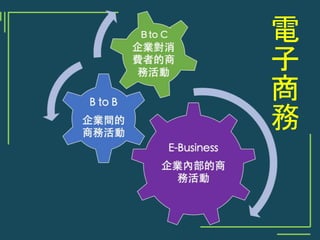 電
子
商
務
 
