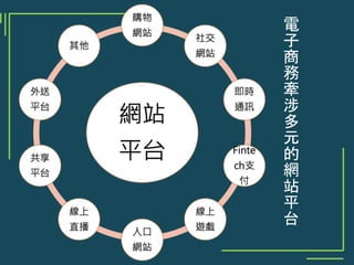 電
子
商
務
牽
涉
多
元
的
網
站
平
台
 