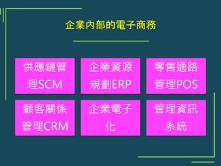 企業內部的電子商務
 