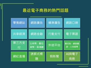 最近電子商務的熱門話題
 