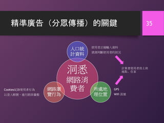 精準廣告（分眾傳播）的關鍵 35
使用者正確輸入資料
猜測判斷使用者的狀況
GPS
Wifi 訊號
計算書使用者的上班
地點、住家
Cookies紀錄使用者行為
以登入帳號，進行跨屏彙整
 