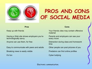 Electronic communication.
PROS AND CONS
OF SOCIAL MEDIA
Pros Cons
Keep up with friends Your friends cites may contain offensive
material
Having a Web site shows employers you’re
technologically savvy
Parents and employers can see your
every move
Anyone can use them, for free Distraction during class and homework
time
Easy to communicate with peers and adults Other people can post pictures of you
Breaking news is easily visible Predators can find online profiles
It’s fun Cyber bullying
 