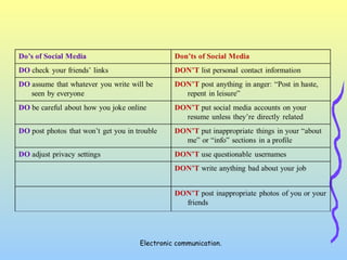 Electronic communication.
 